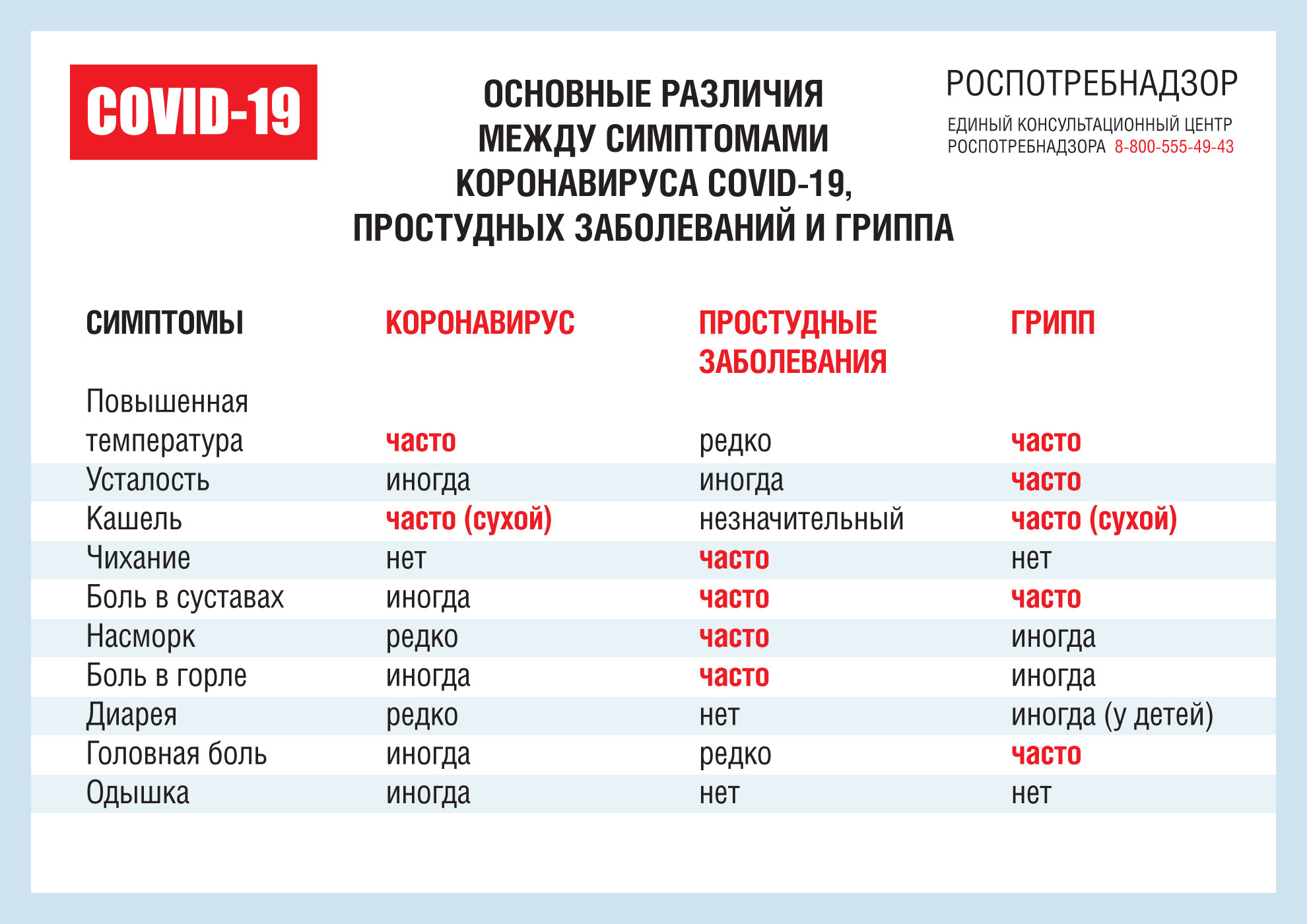 Предотвращение распространения COVID-2019